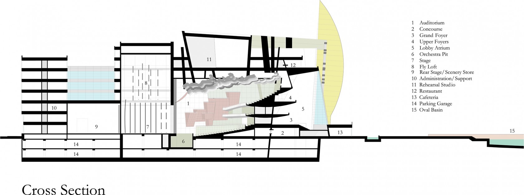 Cardiff Bay Opera House